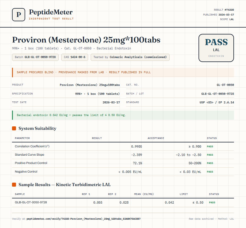 Proviron (Mesterolone) 25mg*100tabs Endotoxin report by PeptideMeter