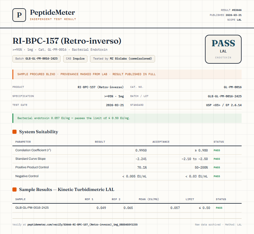 RI-BPC-157 (Retro-inverso) Endotoxin report by PeptideMeter