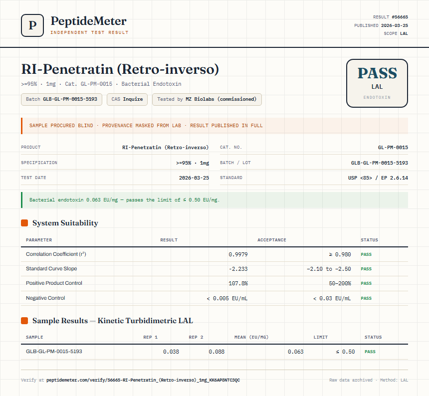 RI-Penetratin (Retro-inverso) Endotoxin report by PeptideMeter