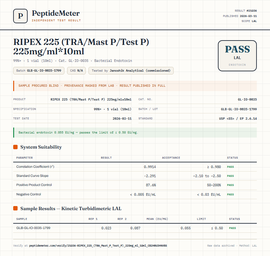 RIPEX 225 (TRA/Mast P/Test P) 225mg/ml*10ml Endotoxin report by PeptideMeter
