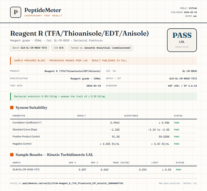 Reagent R (TFA/Thioanisole/EDT/Anisole) Endotoxin report by PeptideMeter
