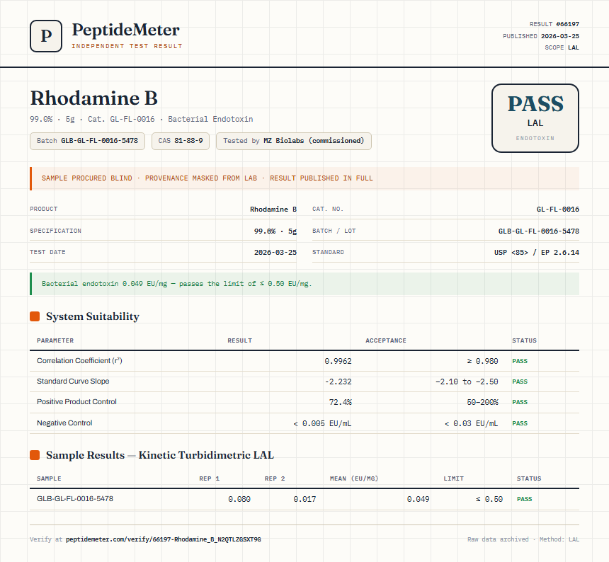 Rhodamine B Endotoxin report by PeptideMeter