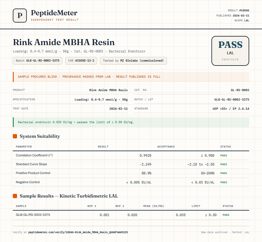 Rink Amide MBHA Resin Endotoxin report by PeptideMeter