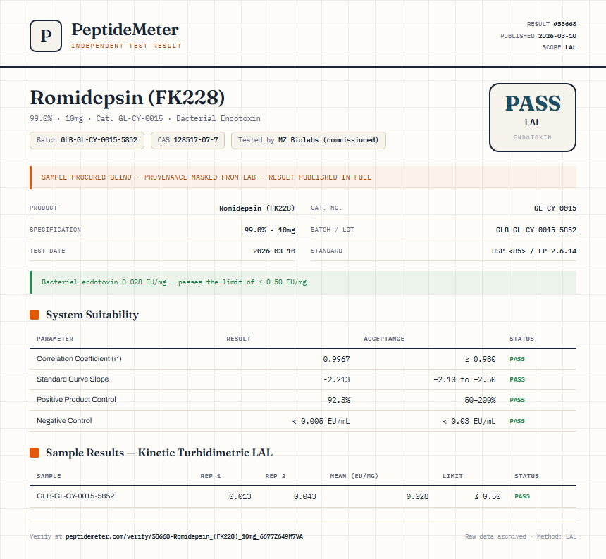 Romidepsin (FK228) Endotoxin report by PeptideMeter