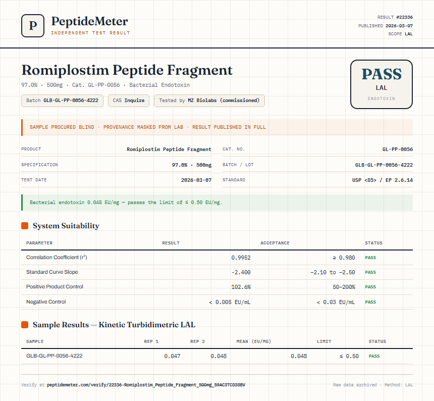 Romiplostim Peptide Fragment Endotoxin report by PeptideMeter