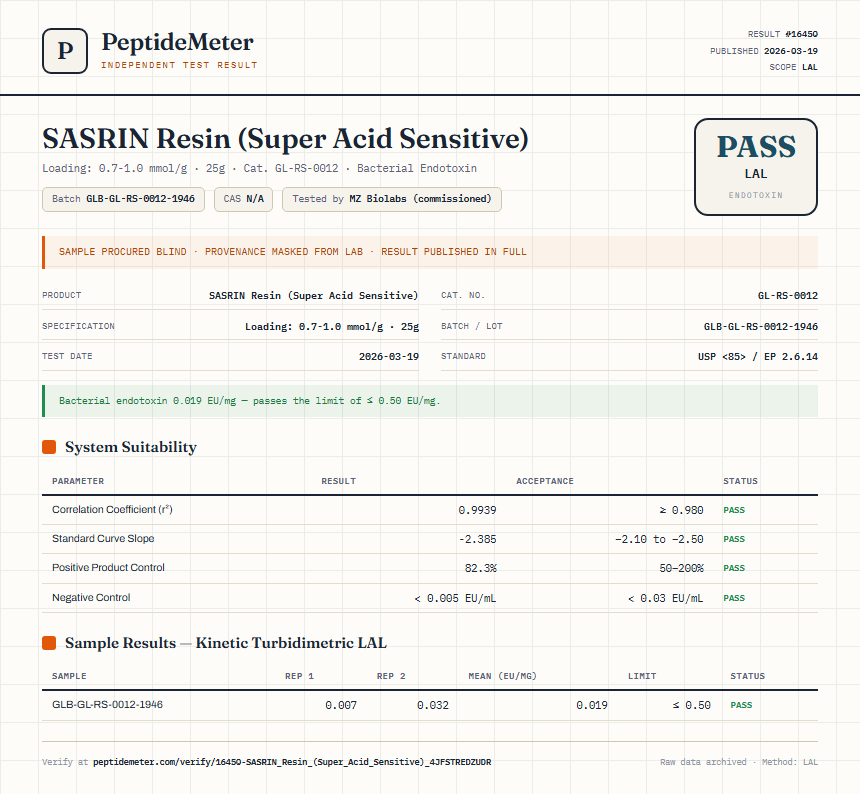 SASRIN Resin (Super Acid Sensitive) Endotoxin report by PeptideMeter