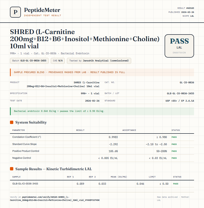 SHRED (L-Carnitine 200mg+B12+B6+Inositol+Methionine+Choline) 10ml vial Endotoxin report by PeptideMeter