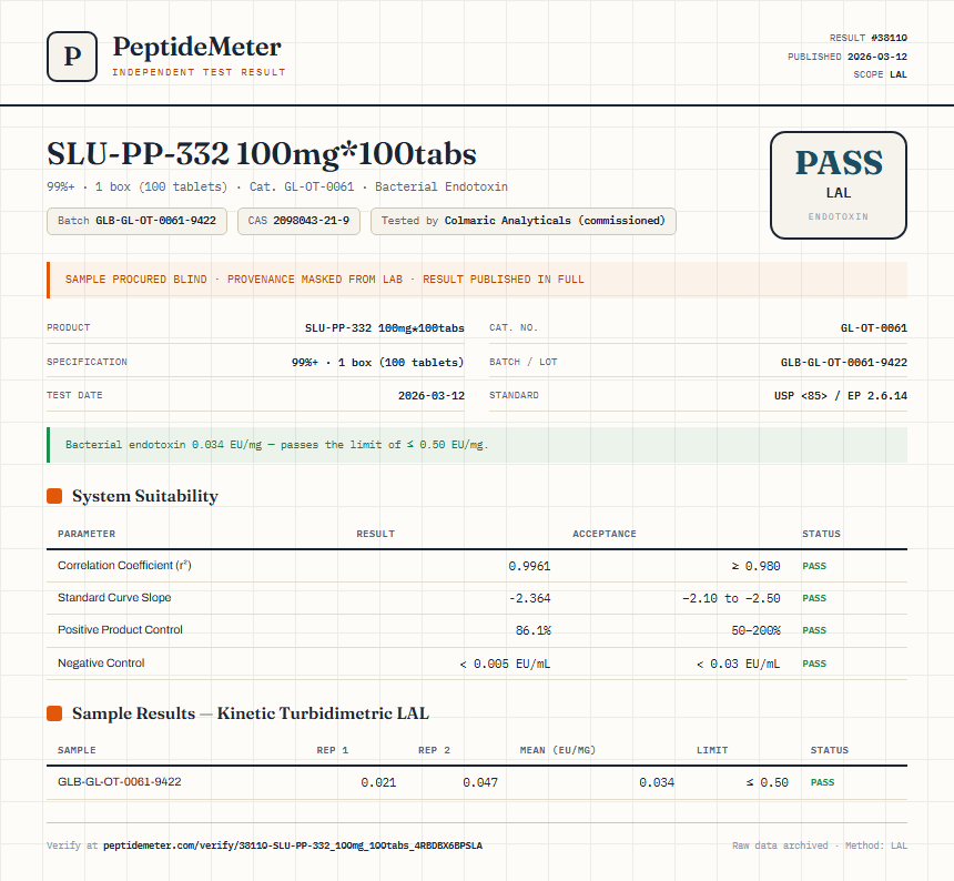SLU-PP-332 100mg*100tabs Endotoxin report by PeptideMeter