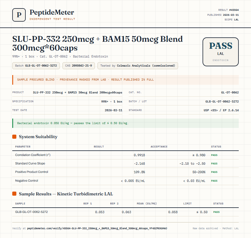 SLU-PP-332 250mcg + BAM15 50mcg Blend 300mcg*60caps Endotoxin report by PeptideMeter