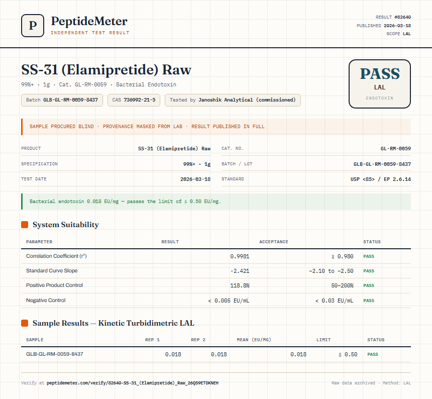 SS-31 (Elamipretide) Raw Endotoxin report by PeptideMeter