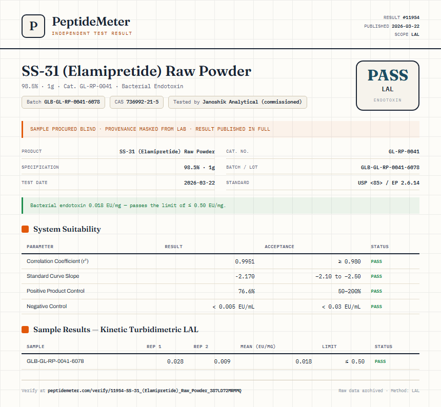 SS-31 (Elamipretide) Raw Powder Endotoxin report by PeptideMeter
