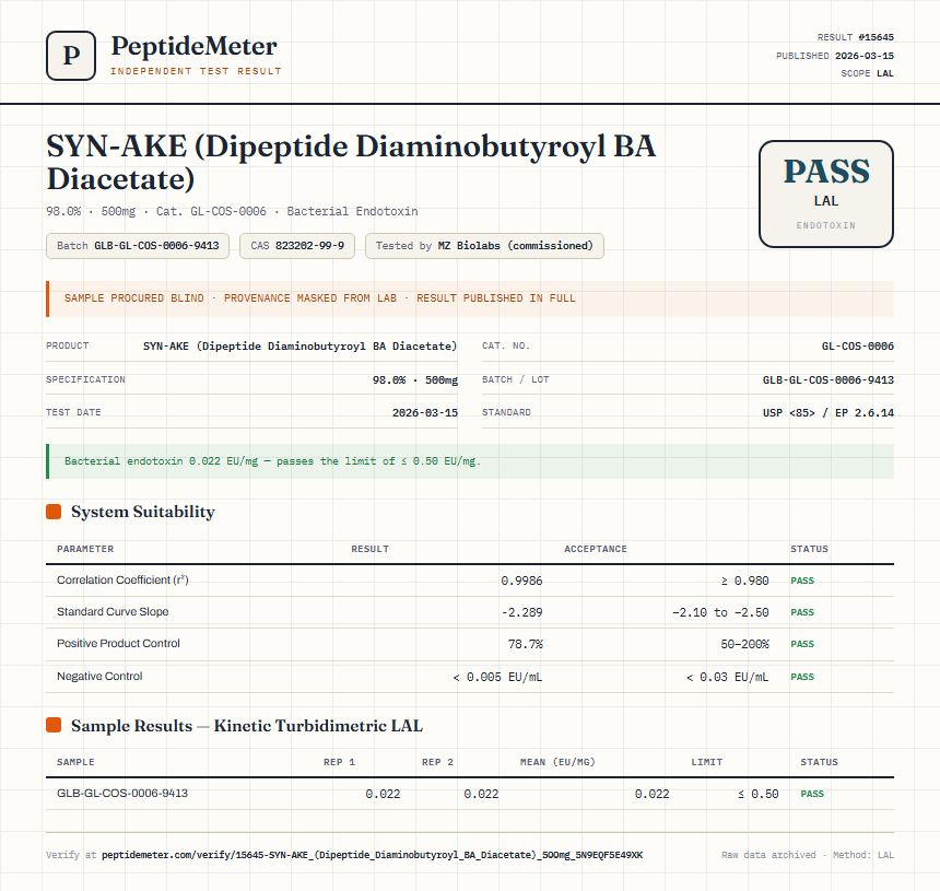 SYN-AKE (Dipeptide Diaminobutyroyl BA Diacetate) Endotoxin report by PeptideMeter