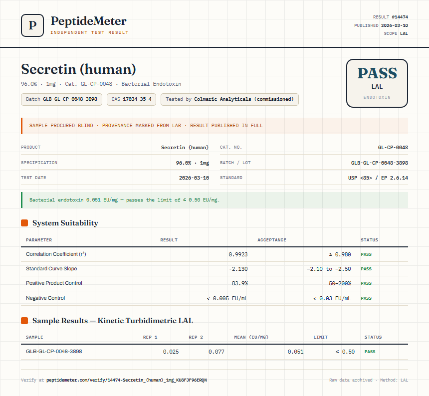 Secretin (human) Endotoxin report by PeptideMeter