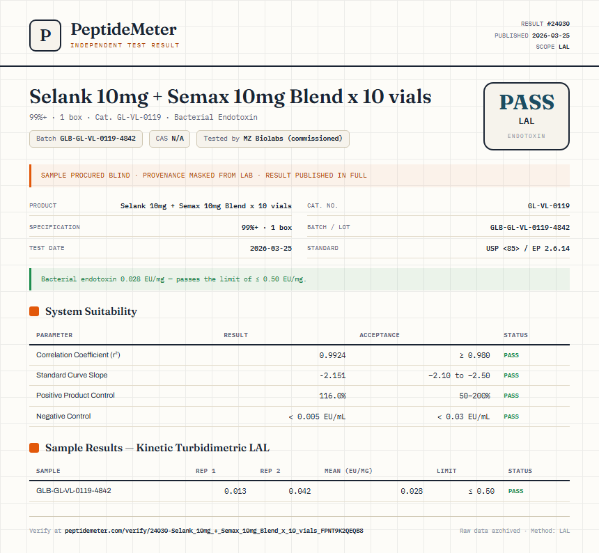 Selank 10mg + Semax 10mg Blend x 10 vials Endotoxin report by PeptideMeter