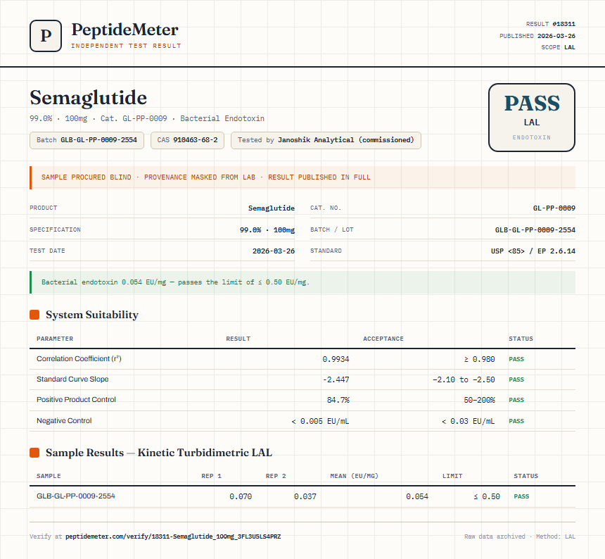 Semaglutide Endotoxin report by PeptideMeter