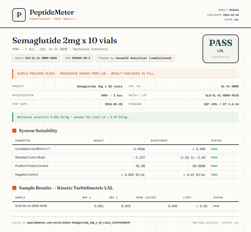 Semaglutide 2mg x 10 vials Endotoxin report by PeptideMeter