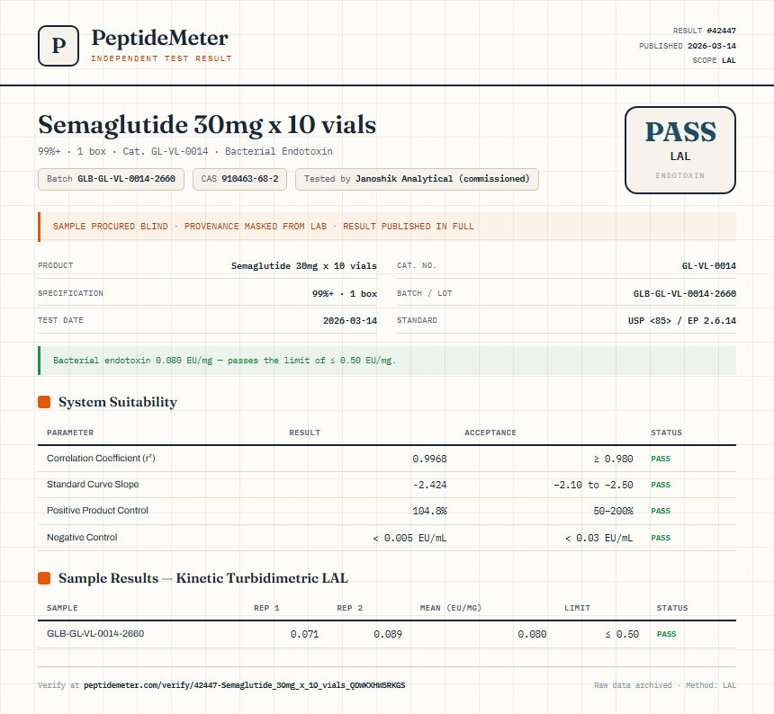 Semaglutide 30mg x 10 vials Endotoxin report by PeptideMeter