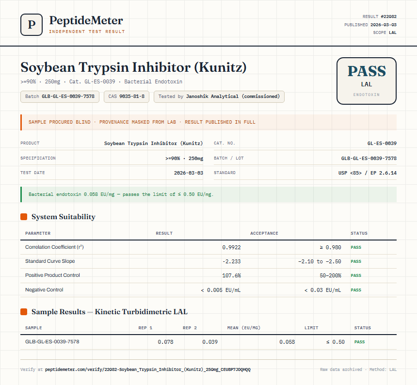 Soybean Trypsin Inhibitor (Kunitz) Endotoxin report by PeptideMeter