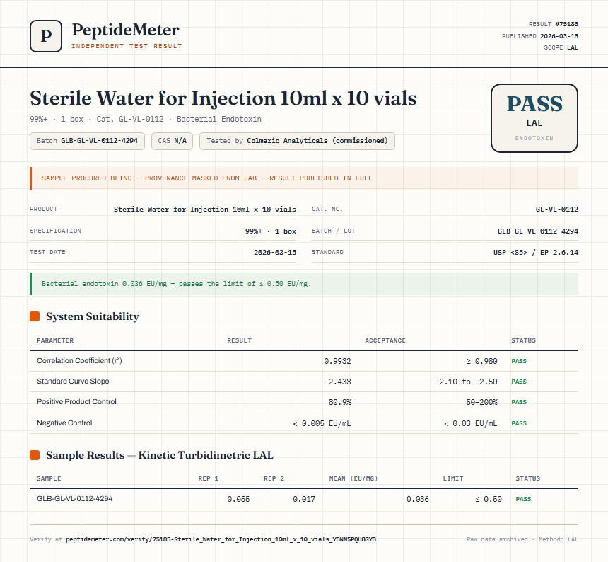Sterile Water for Injection 10ml x 10 vials Endotoxin report by PeptideMeter