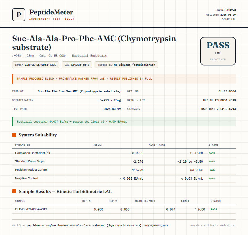 Suc-Ala-Ala-Pro-Phe-AMC (Chymotrypsin substrate) Endotoxin report by PeptideMeter
