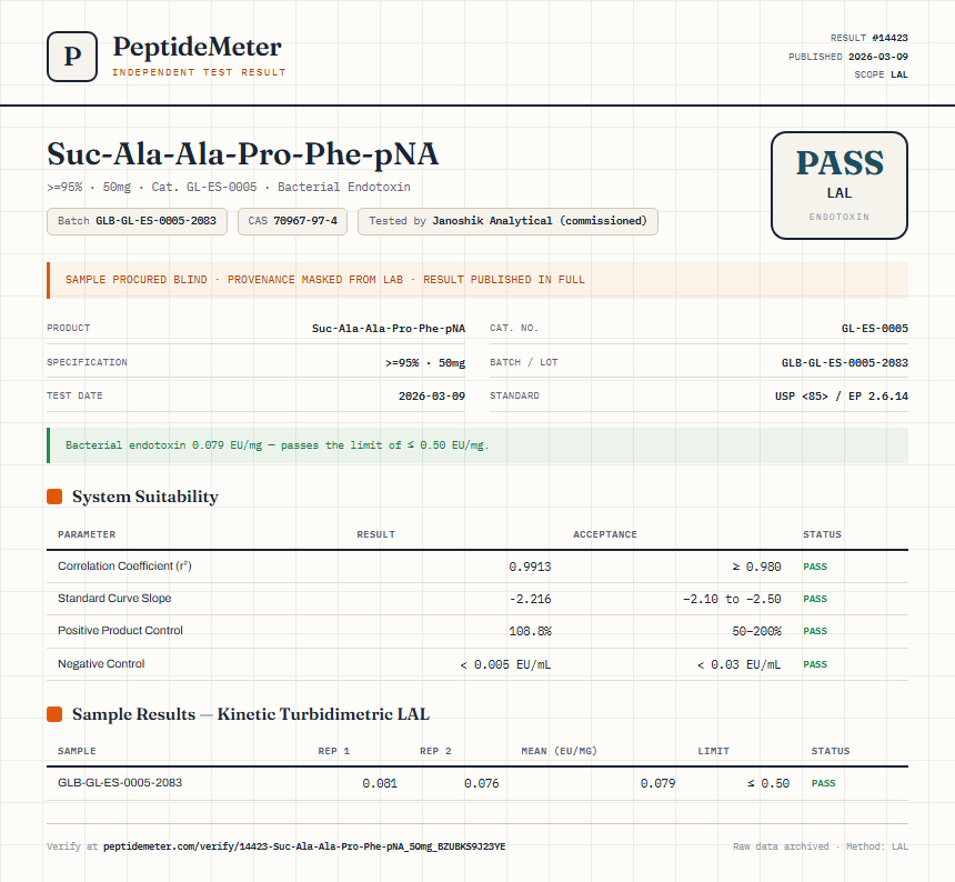 Suc-Ala-Ala-Pro-Phe-pNA Endotoxin report by PeptideMeter