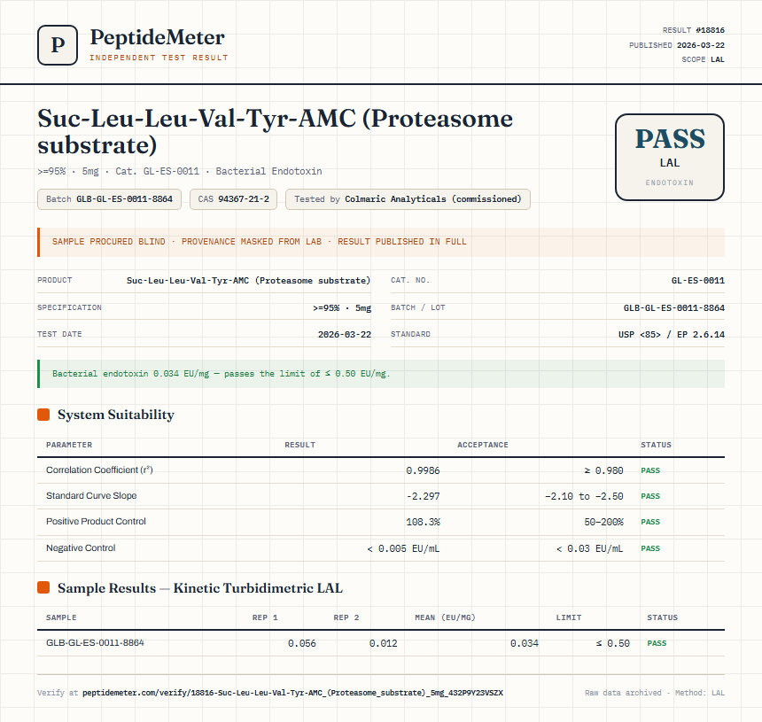 Suc-Leu-Leu-Val-Tyr-AMC (Proteasome substrate) Endotoxin report by PeptideMeter