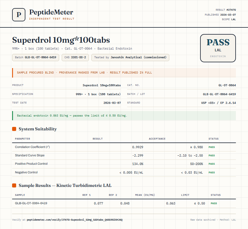 Superdrol 10mg*100tabs Endotoxin report by PeptideMeter