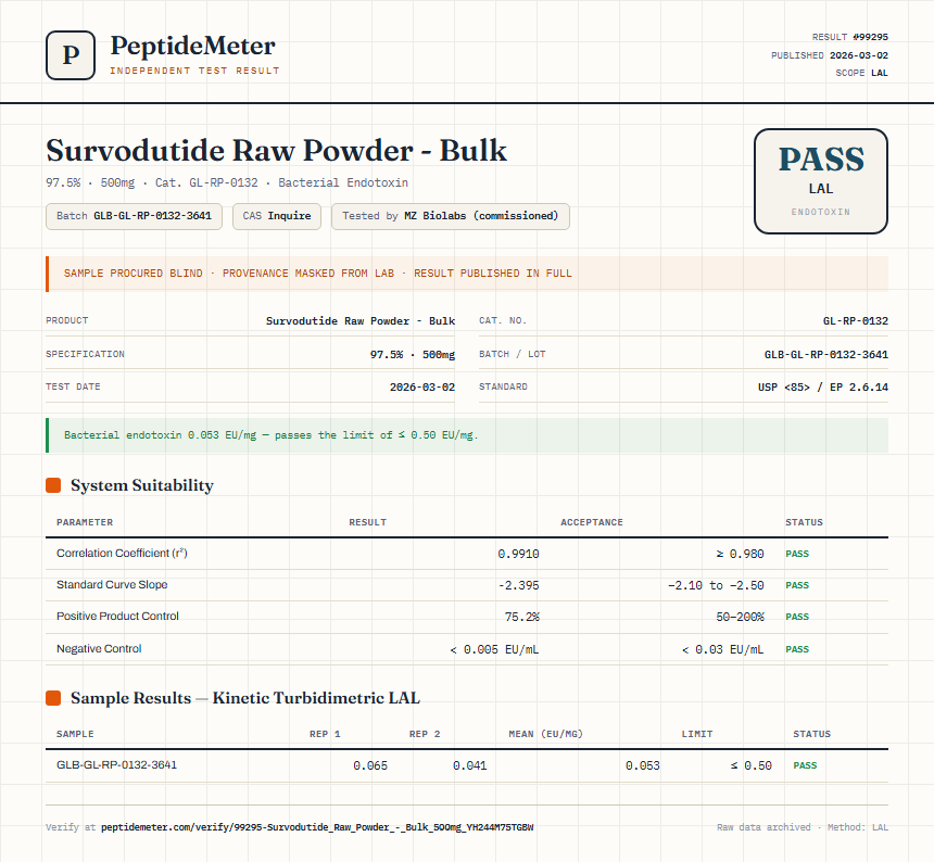 Survodutide Raw Powder - Bulk Endotoxin report by PeptideMeter