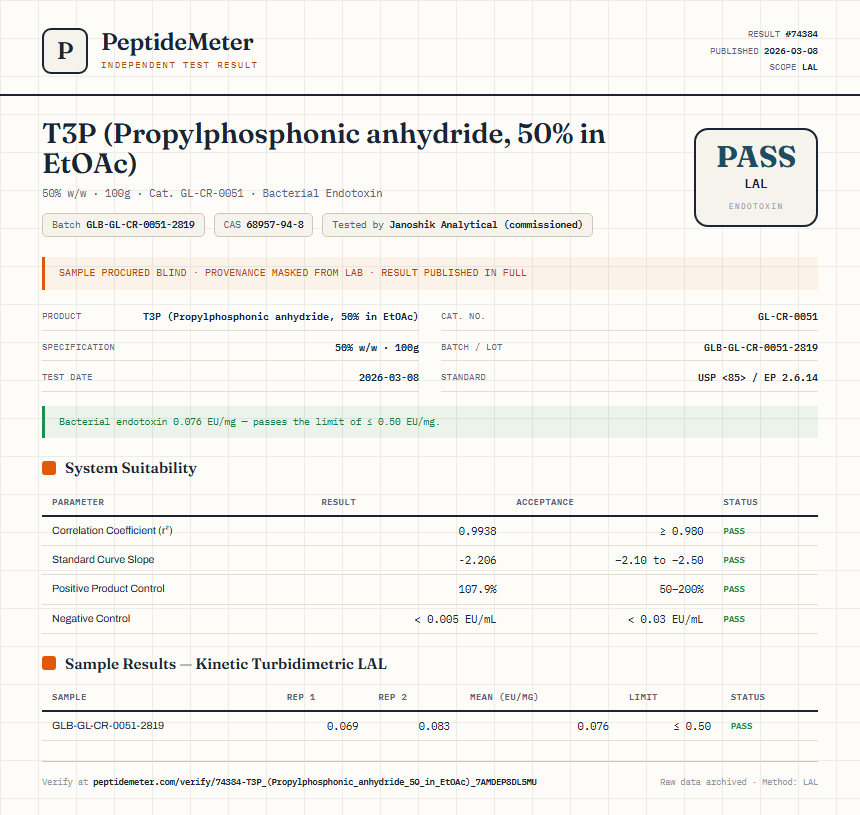 T3P (Propylphosphonic anhydride, 50% in EtOAc) Endotoxin report by PeptideMeter