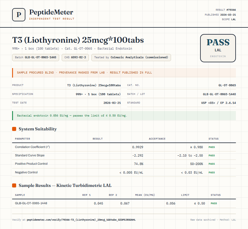 T3 (Liothyronine) 25mcg*100tabs Endotoxin report by PeptideMeter