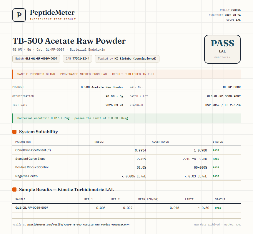 TB-500 Acetate Raw Powder Endotoxin report by PeptideMeter