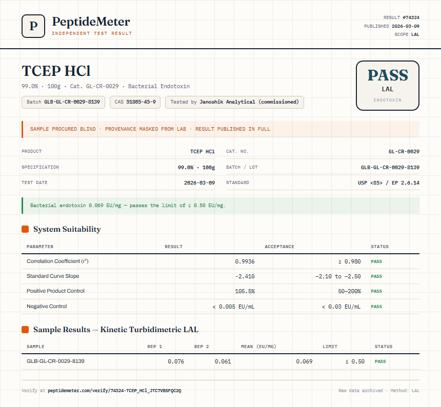 TCEP HCl Endotoxin report by PeptideMeter