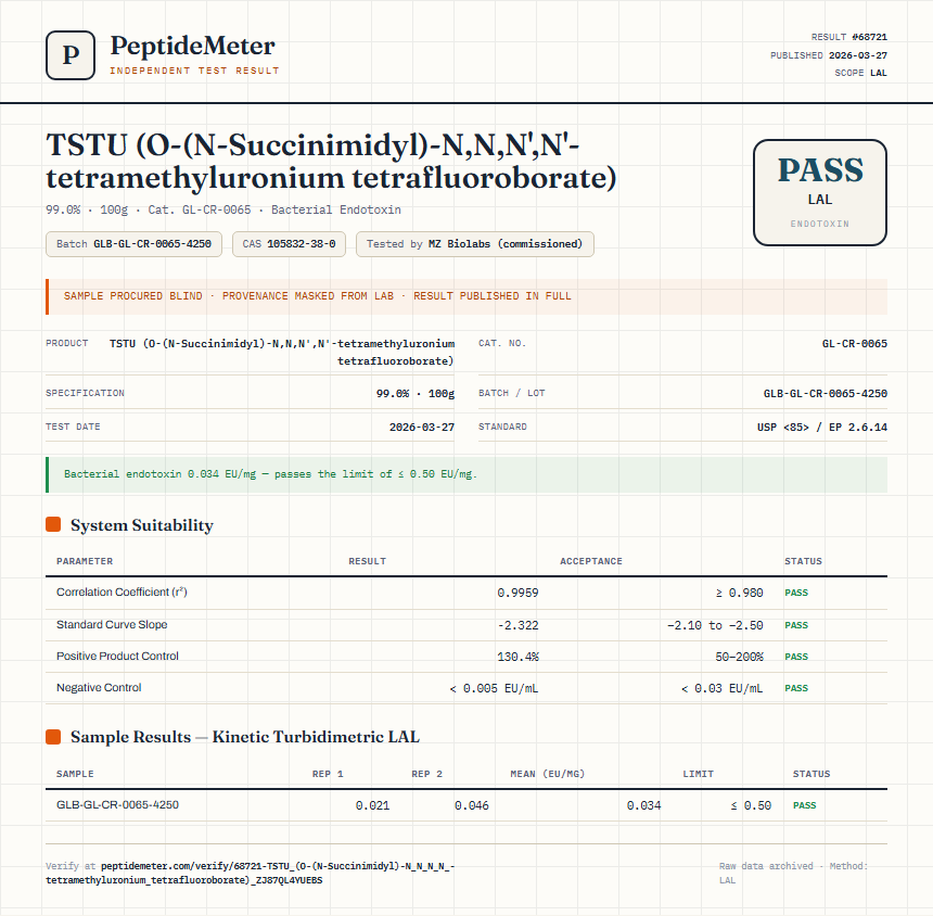 TSTU (O-(N-Succinimidyl)-N,N,N',N'-tetramethyluronium tetrafluoroborate) Endotoxin report by PeptideMeter