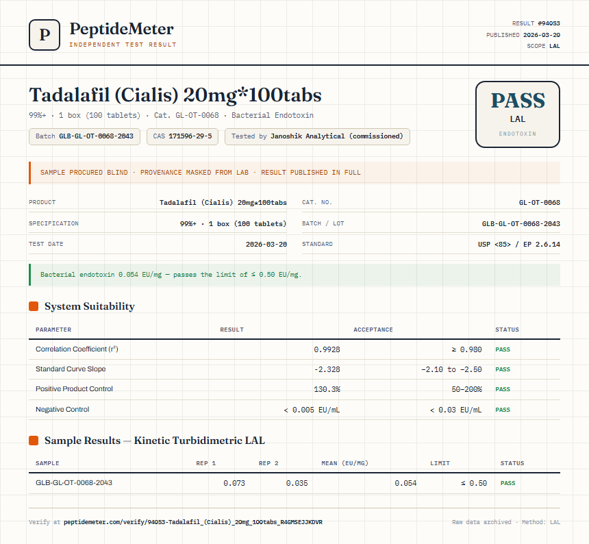 Tadalafil (Cialis) 20mg*100tabs Endotoxin report by PeptideMeter