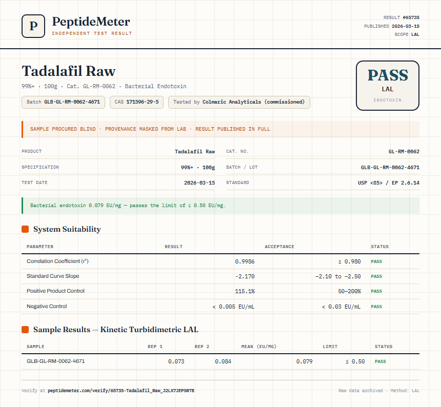 Tadalafil Raw Endotoxin report by PeptideMeter