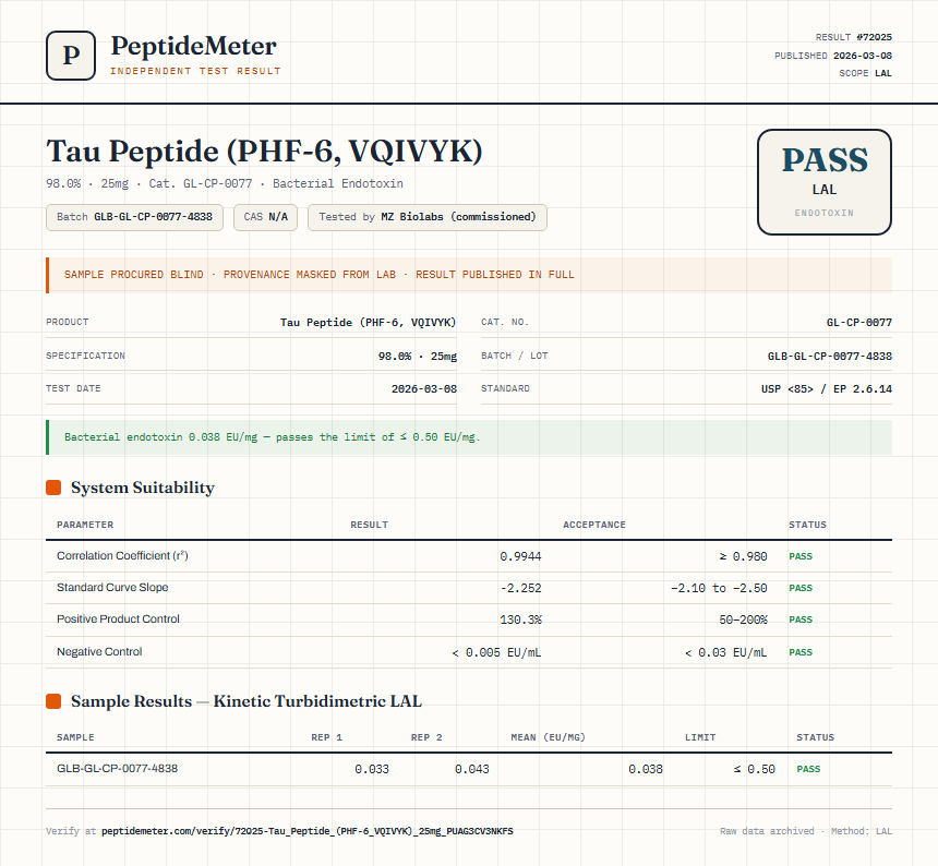 Tau Peptide (PHF-6, VQIVYK) Endotoxin report by PeptideMeter