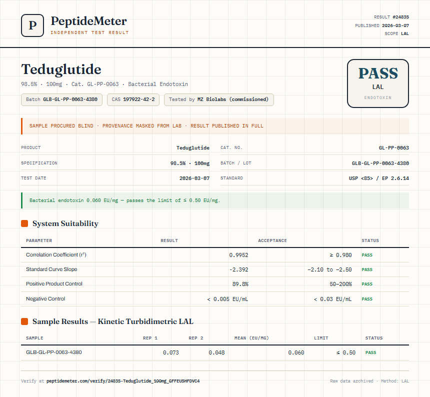 Teduglutide Endotoxin report by PeptideMeter