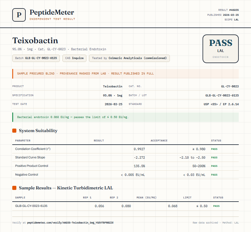 Teixobactin Endotoxin report by PeptideMeter