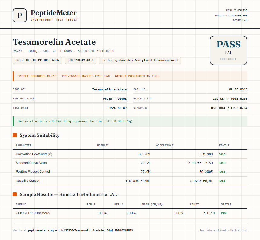 Tesamorelin Acetate Endotoxin report by PeptideMeter