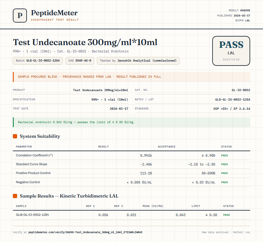 Test Undecanoate 300mg/ml*10ml Endotoxin report by PeptideMeter