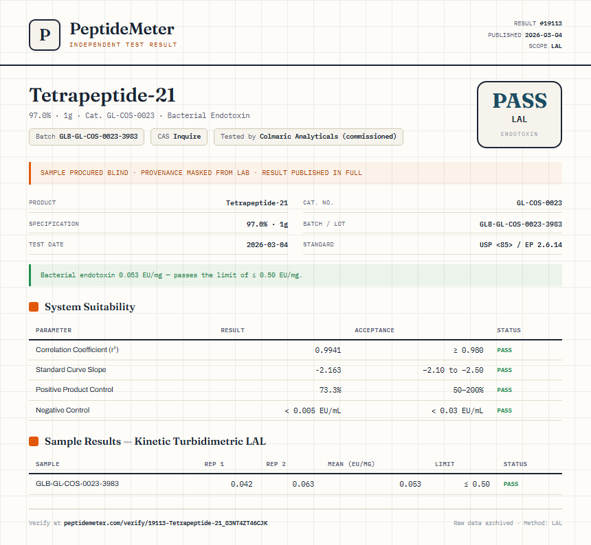 Tetrapeptide-21 Endotoxin report by PeptideMeter