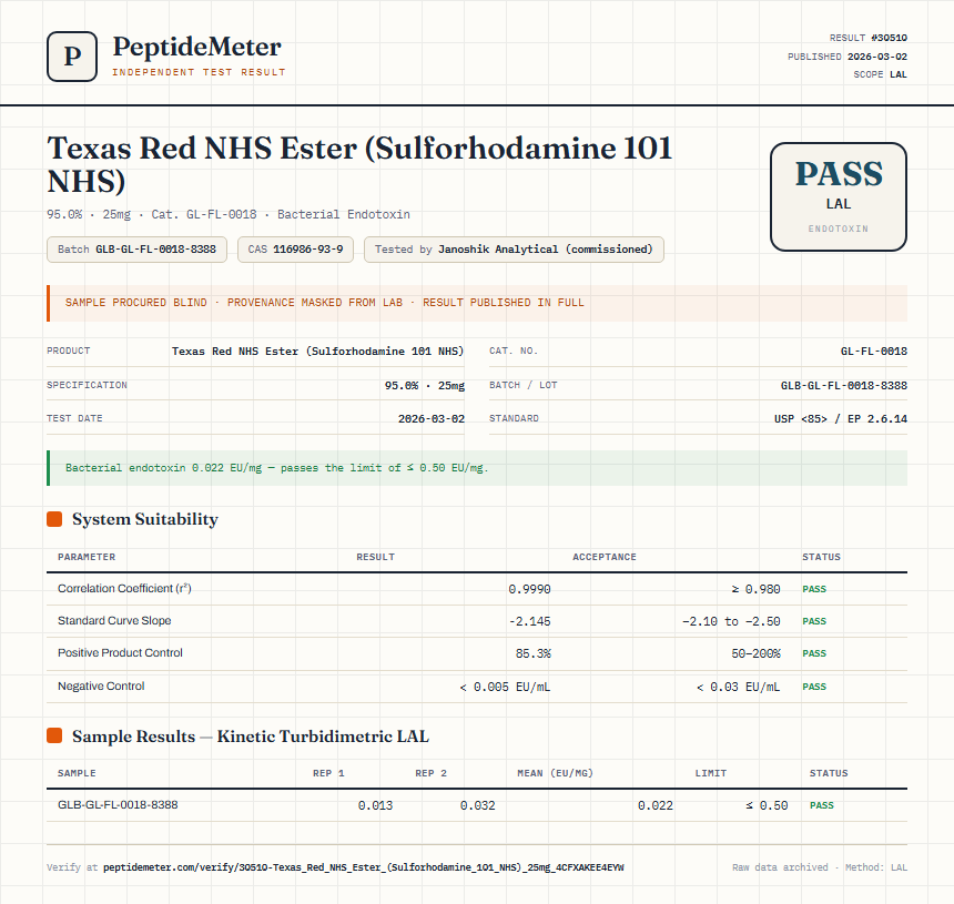 Texas Red NHS Ester (Sulforhodamine 101 NHS) Endotoxin report by PeptideMeter