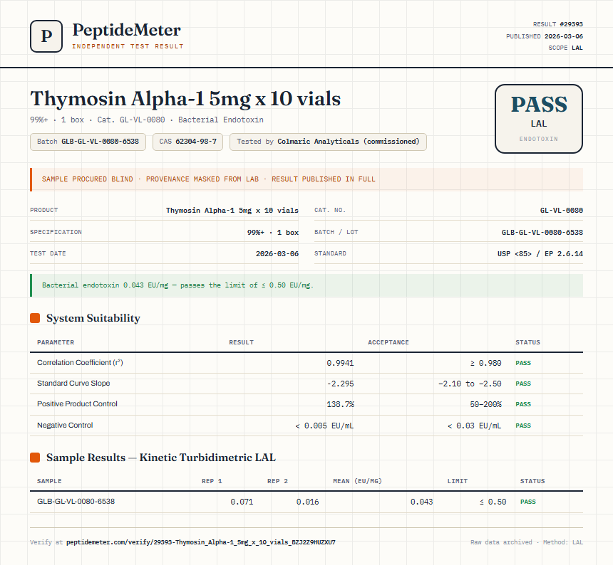 Thymosin Alpha-1 5mg x 10 vials Endotoxin report by PeptideMeter