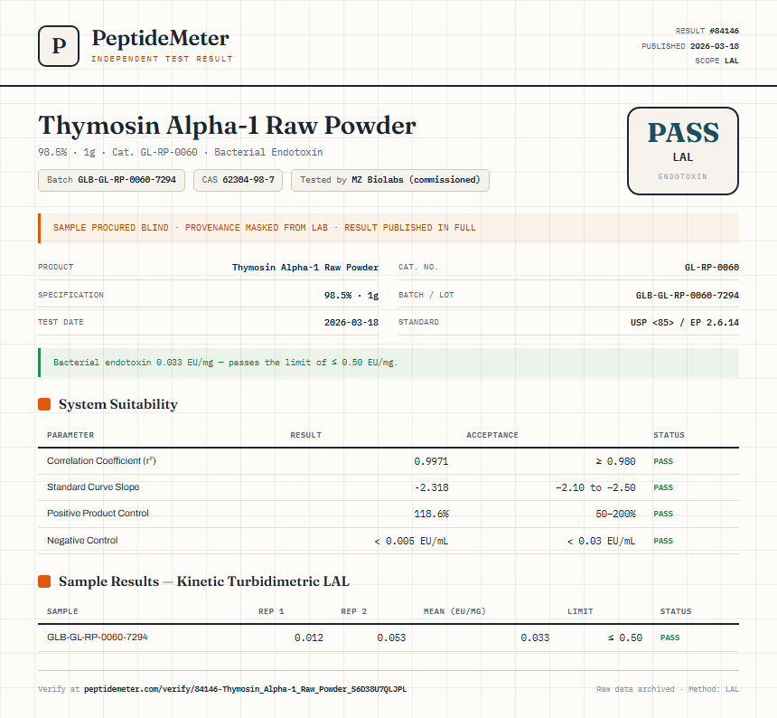 Thymosin Alpha-1 Raw Powder Endotoxin report by PeptideMeter