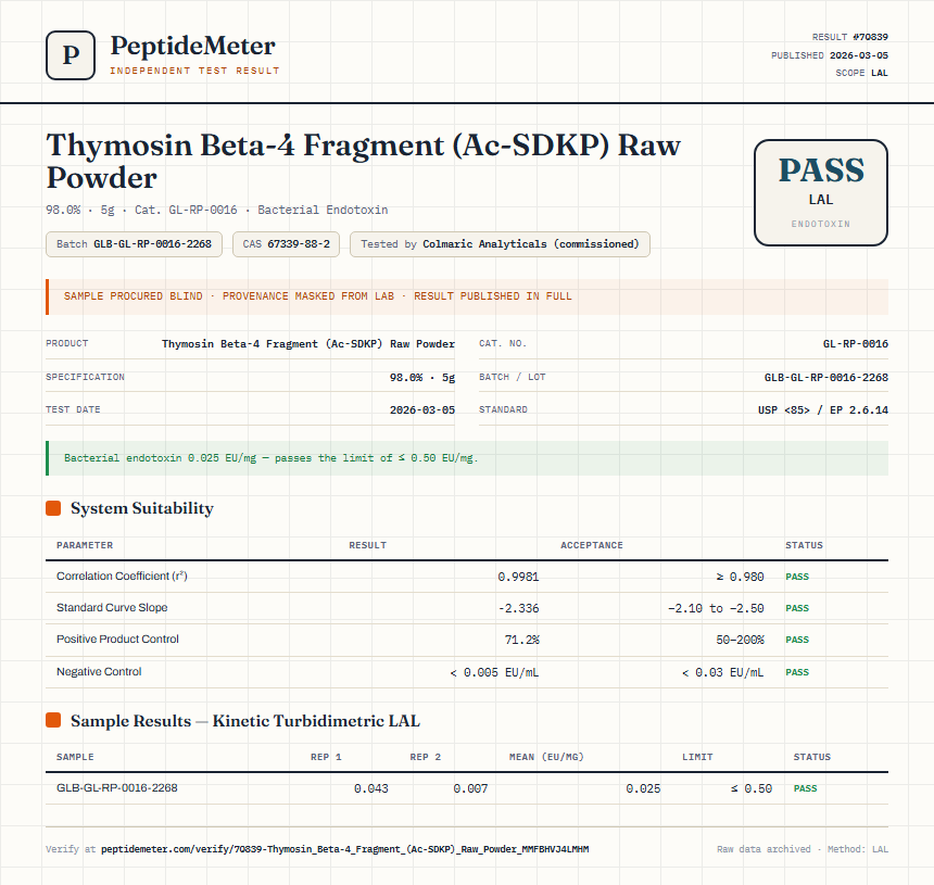 Thymosin Beta-4 Fragment (Ac-SDKP) Raw Powder Endotoxin report by PeptideMeter