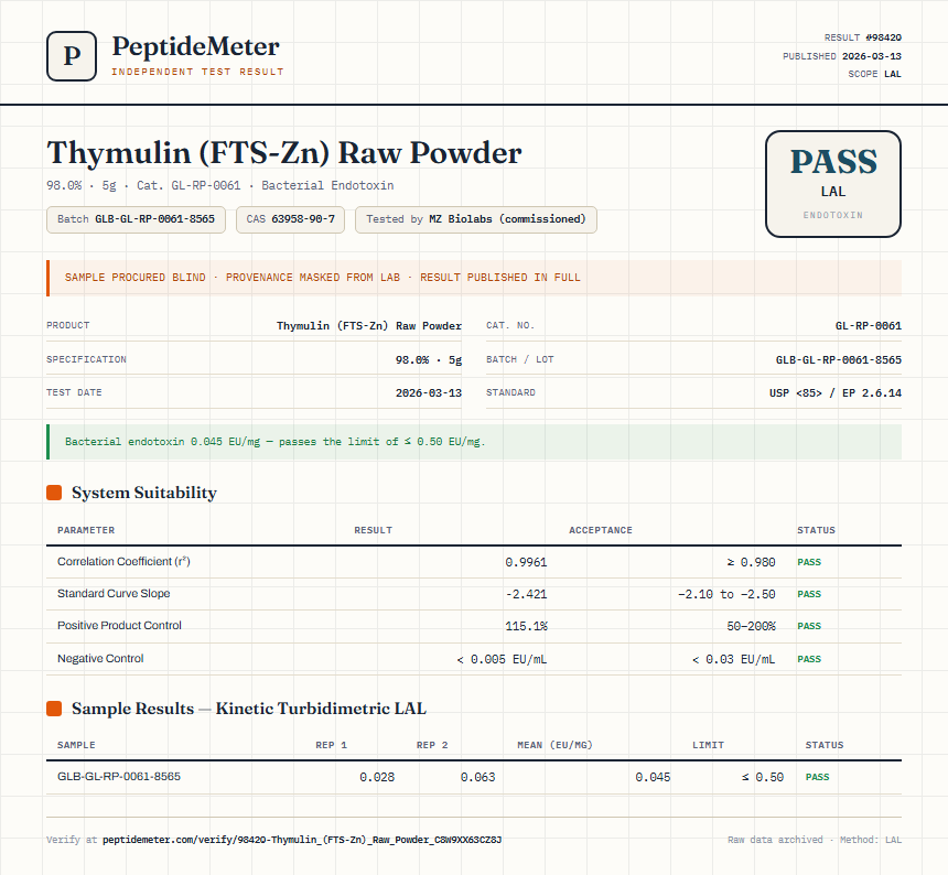 Thymulin (FTS-Zn) Raw Powder Endotoxin report by PeptideMeter