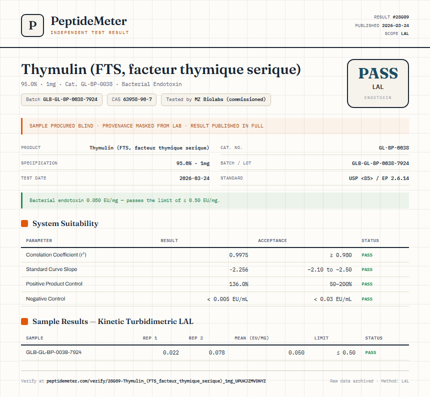 Thymulin (FTS, facteur thymique serique) Endotoxin report by PeptideMeter