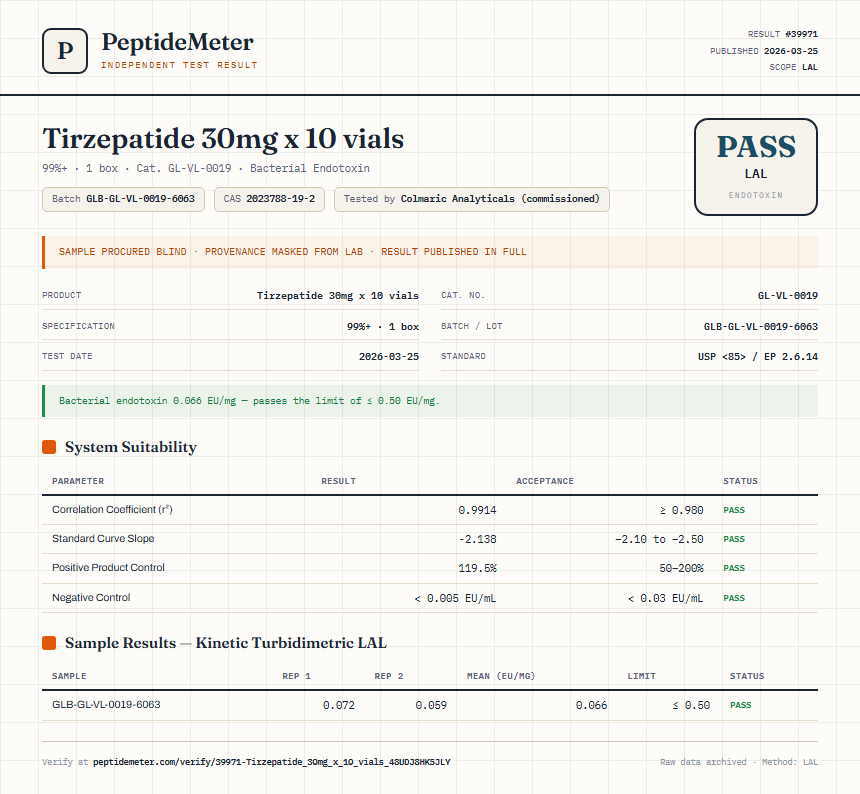 Tirzepatide 30mg x 10 vials Endotoxin report by PeptideMeter