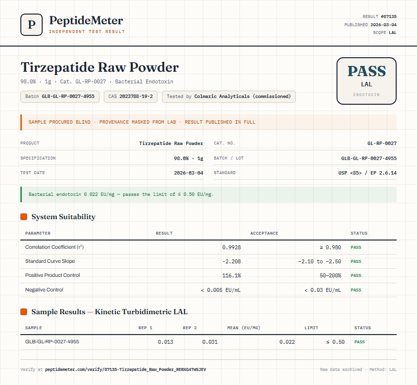 Tirzepatide Raw Powder Endotoxin report by PeptideMeter