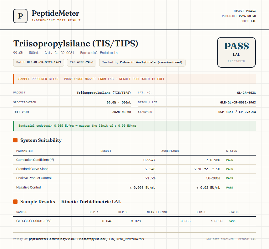 Triisopropylsilane (TIS/TIPS) Endotoxin report by PeptideMeter